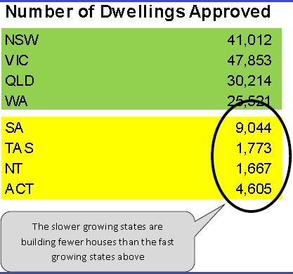 Adding population into the property sums Graph for Adding population into the property sums
